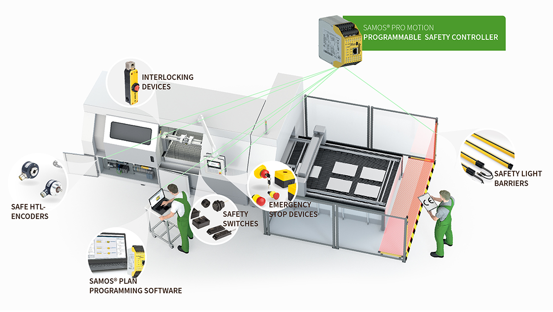 Safety Components for Machinery - Control System Integrators