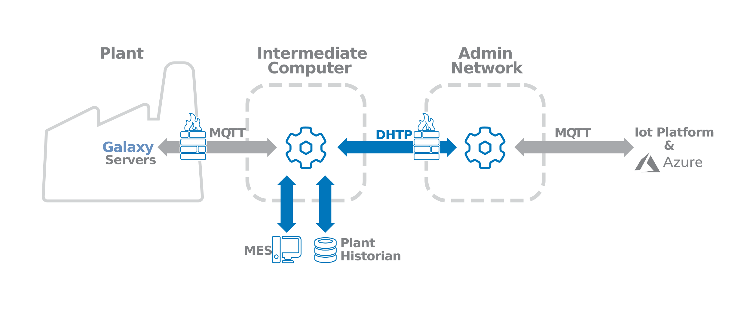 Adding Security and Flexibility to MQTT - Control System Integrators ...
